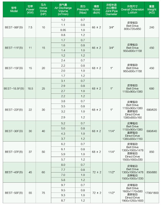 噴油螺桿機1