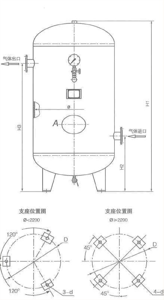 儲(chǔ)氣罐