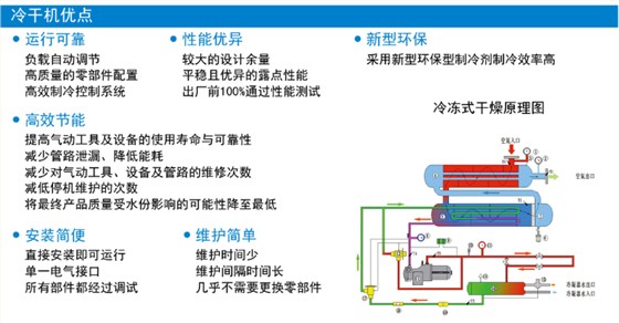 冷干機(jī)優(yōu)點(diǎn)