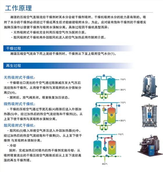 吸干機工作原理