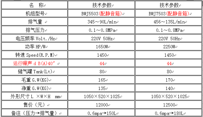 靜音機(jī)參數(shù)