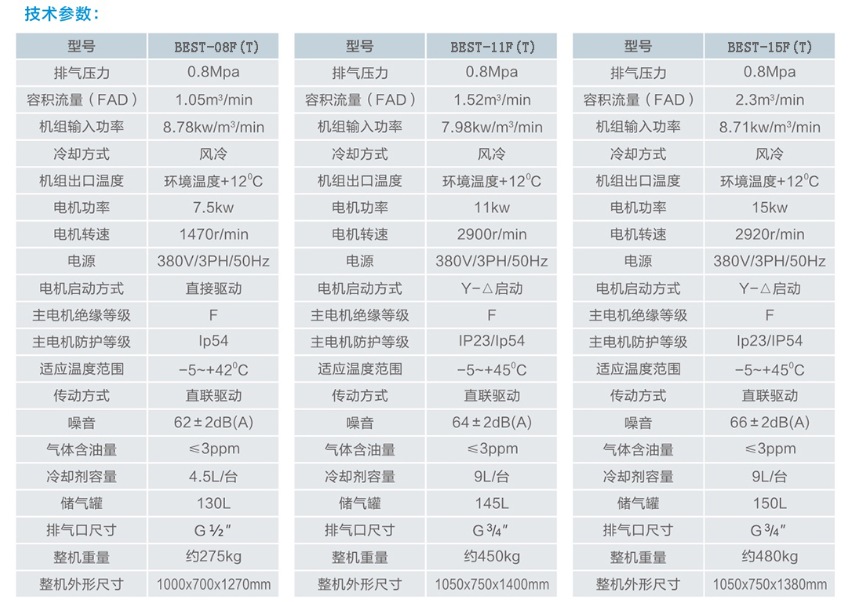 一體機參數