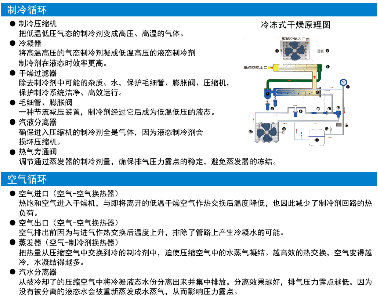 冷干機(jī)制冷循環(huán)