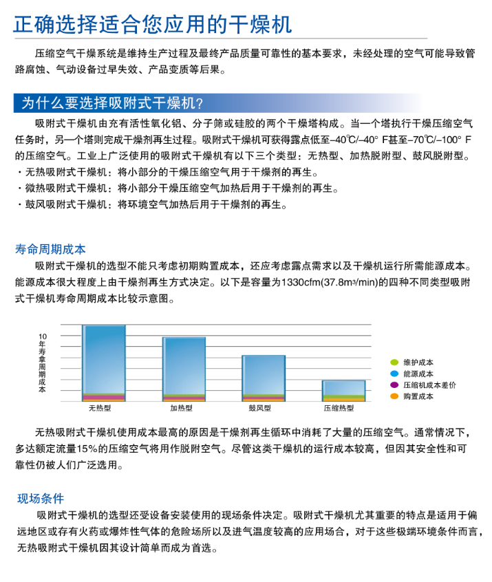 為什么選擇吸干機